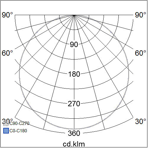 Airam Flat R Duo 120 IP44 8W 830/840 DIM - Image 6