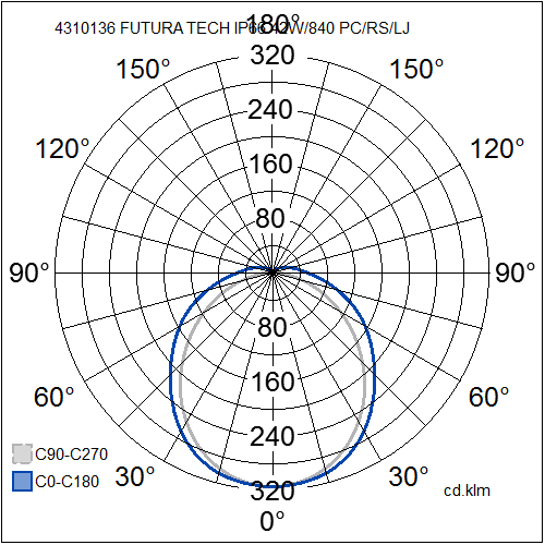 Airam Futura PC Encased industrial luminaire 42W 4000K 5790lm PC, IK10 - Image 2