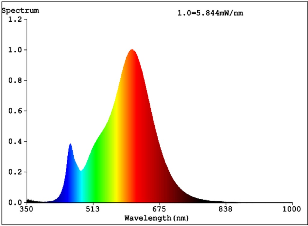 Airam LED E14, 3,5Watt  C35 2700K DIM - Image 3