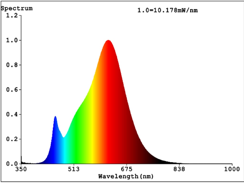 Airam LED E14, 4,5Watt  C35 2700K DIM - Image 3