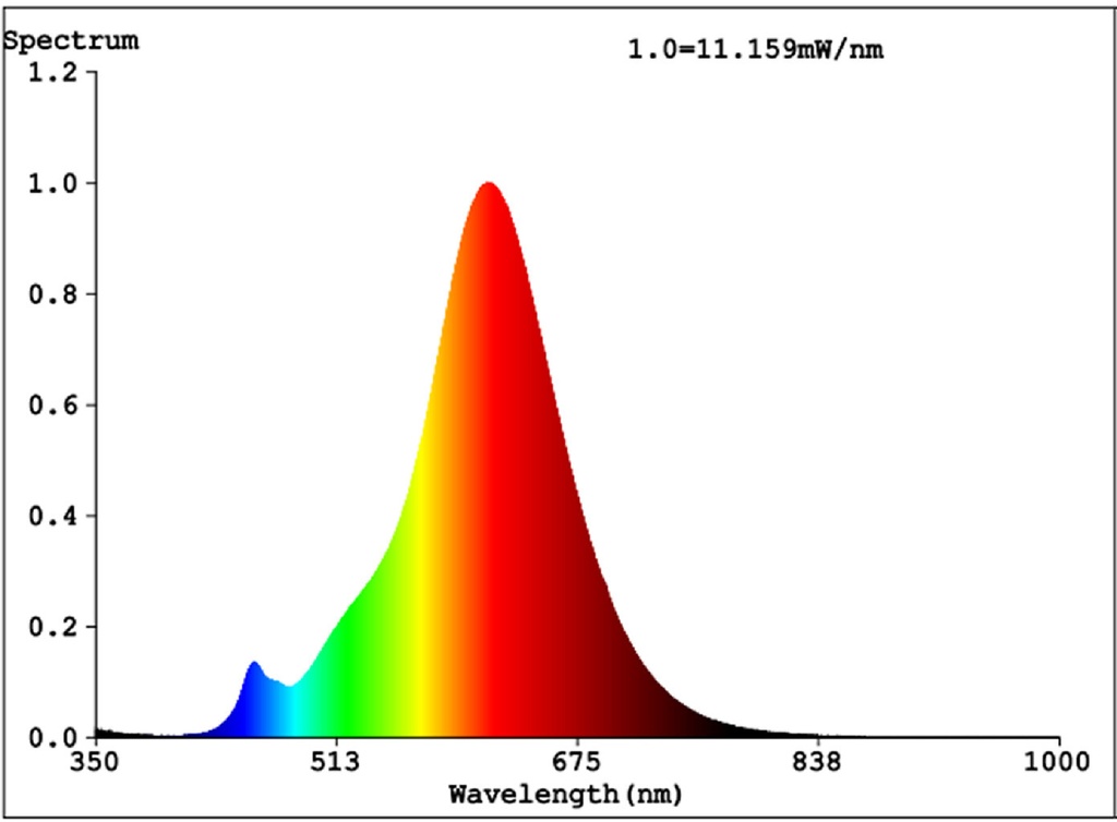 Airam LED E27, 3Watt  E58 2200K DIM - Image 3