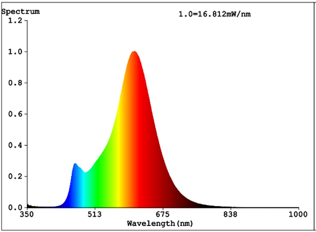 Airam LED E27, 7Watt  A60 2200K DIM - Image 3