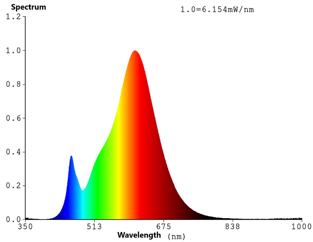 Airam LED G9 3W 2700K 300lm 827 DIM - Image 2