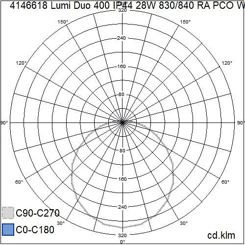 Airam Lumi Duo Sensor luminaire 28W 3000K/4000K IP44 - Image 8