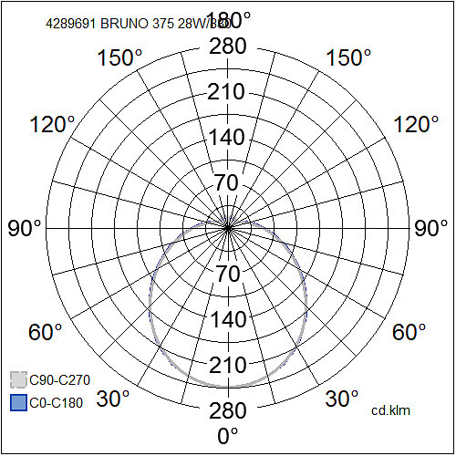 Bruno 375 IP44 27W/830 ACO WH | products/5069-bruno-375-ip44-27w830-aco-wh-3.jpg