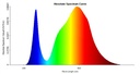 Grow light panel 300W Full spectrum | products/4852-vaxtlampa-panel-300w-full-spectrum-6.jpg