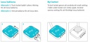 Plejd WIN-01 Wireless Button Input | products/4945-plejd-tradlos-knappingang-win-01-3.jpg