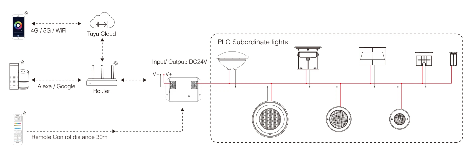 Mi-light PLC-WP2 9W RGB Wall-mounted LED Pool Light (PLC) | products/1453-mi-light-plc-wp2-9w-rgb-vaggmonterad-led-poollampa-plc-4.webp