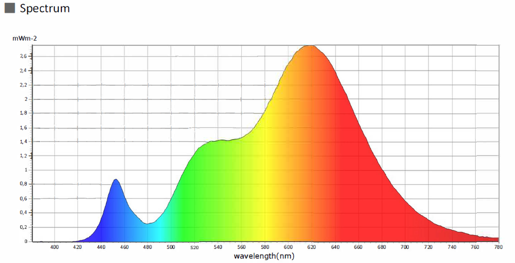 COB LED strip 2700K, 8W/m 24V, running meter - Image 4