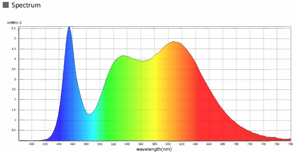 COB LED strip 4000K, 14W/m 24V, running meter - Image 4