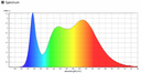COB LED strip 4000K, 8W/m 24V, running meter - Image 4