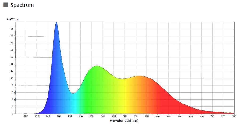 COB LED strip 6000K, 8W/m 24V, running meter - Image 4