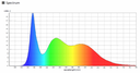 COB LED strip 6000K, 8W/m 24V, running meter - Image 4