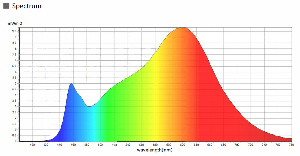 CSP LED strip 8mm 3000K 10W/m IP20 - Image 6