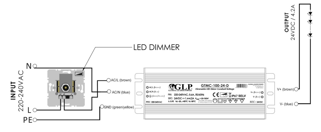 Dimmable Constant Voltage transformer 24V/1.4-4.2A, IP67 - Image 3