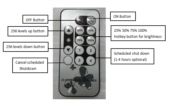 Dimmer 1 - 10V - Image 2
