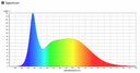20W LED luminaire 6500K - Image 10