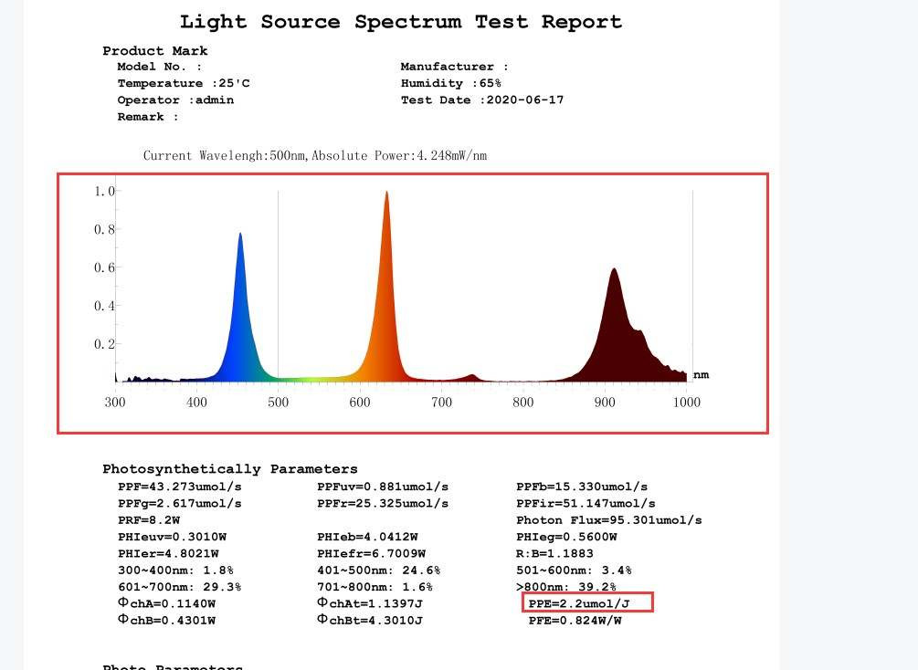 E27 plant lamp 100W Full spectrum - Image 6