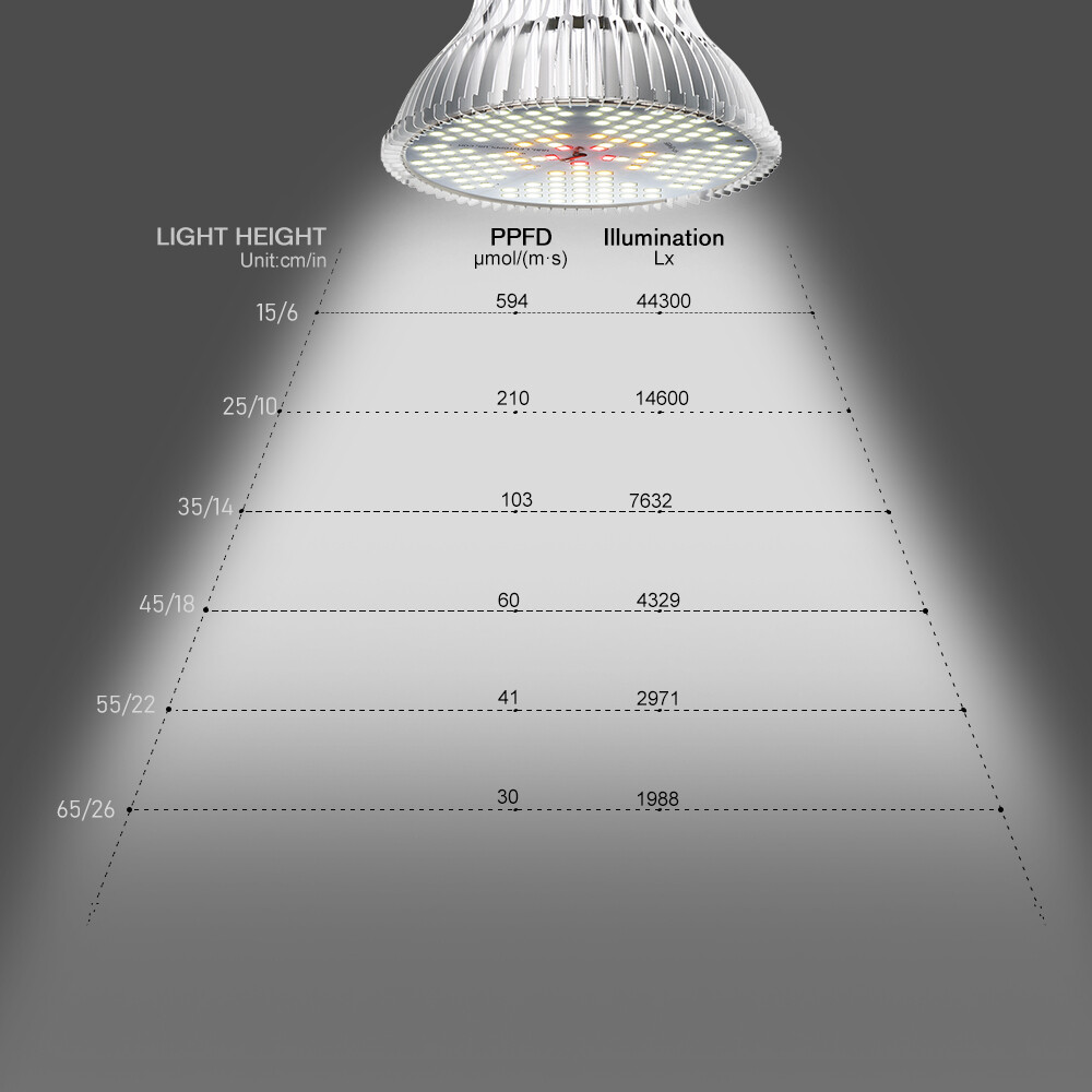 E27 plant lamp 120W Full spectrum - Image 5
