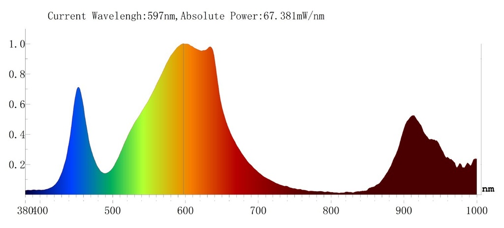 E27 plant lamp 150W Full spectrum - Image 7