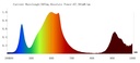 E27 plant lamp 150W Full spectrum - Image 7