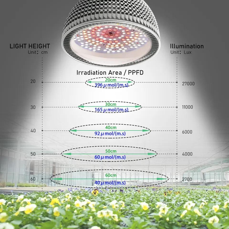 E27 plant lamp 150W Full spectrum - Image 5
