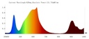 E27 plant lamp 150W Full spectrum - Image 9