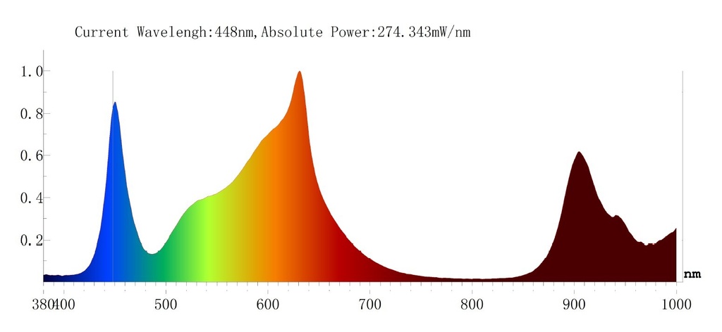 E27 plant lamp 300W Full spectrum - Image 7