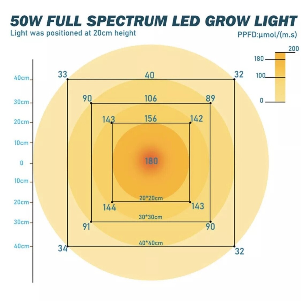 E27 plant lamp 50W Full spectrum - Image 4