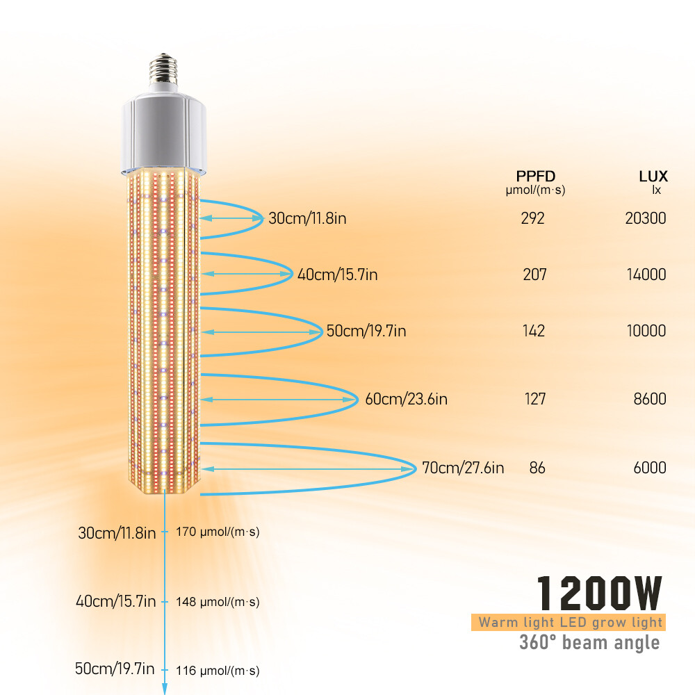 E40 plant lamp 1200W Full spectrum - Image 5