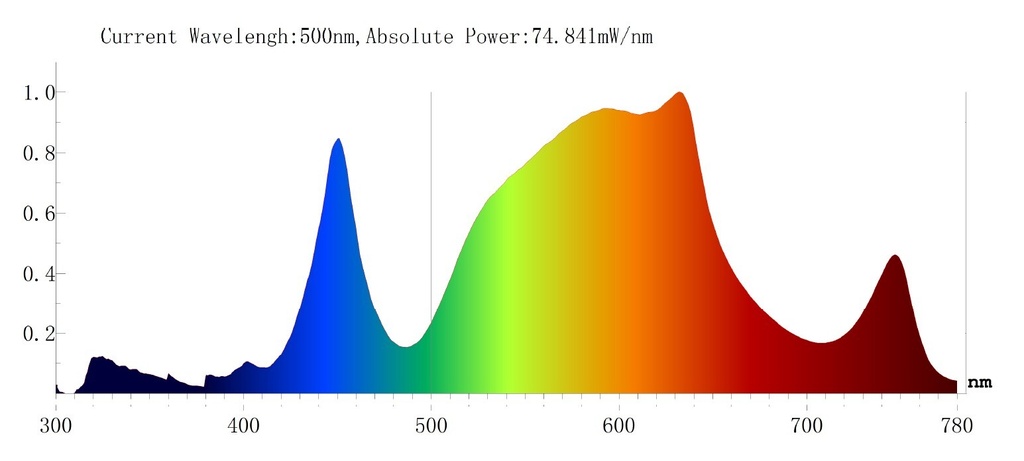 E40 plant lamp 1200W Full spectrum - Image 8