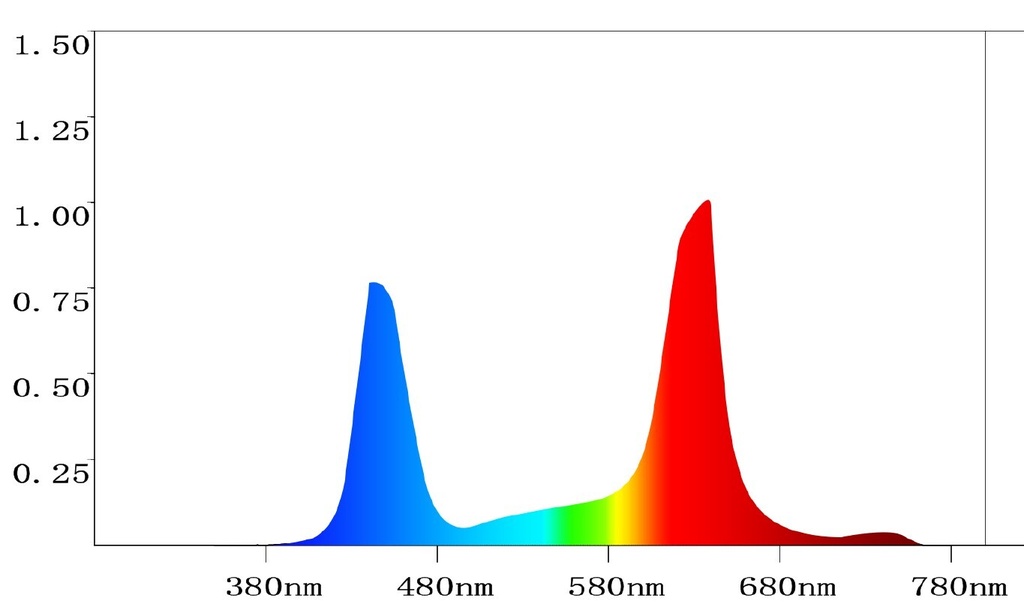 E40 plant lamp 1200W Full spectrum - Image 8