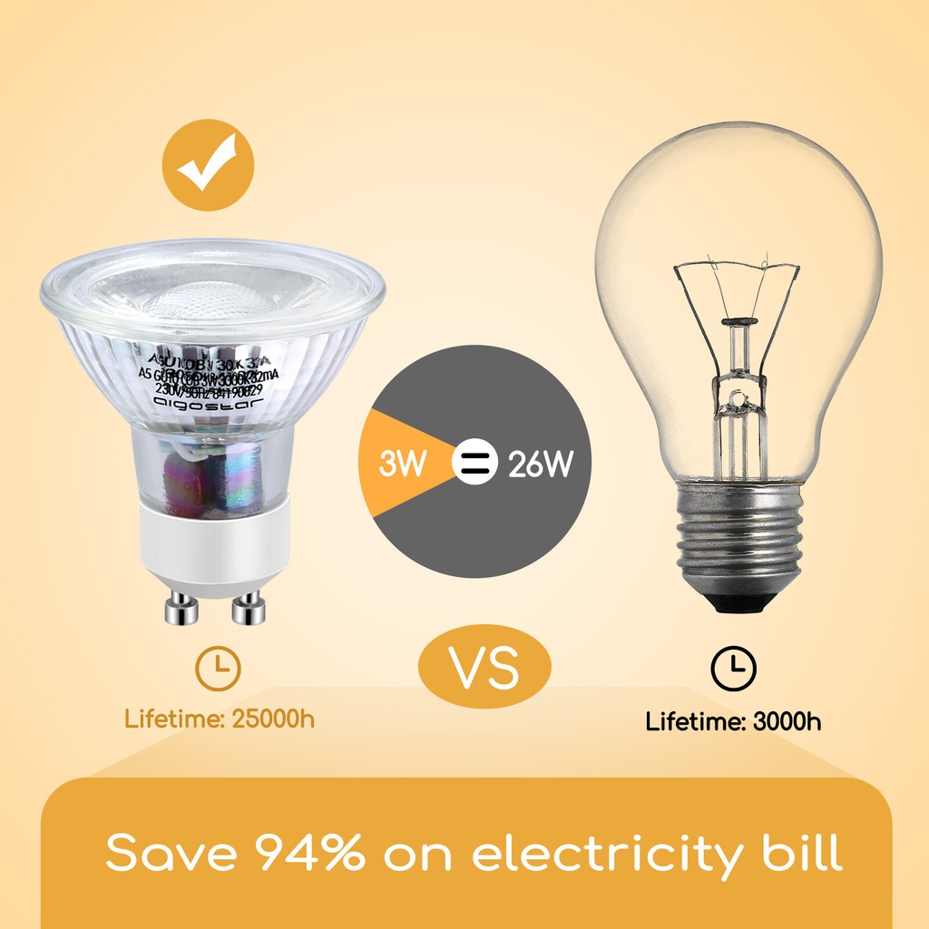 LED 3W GU10 3000K - Image 4