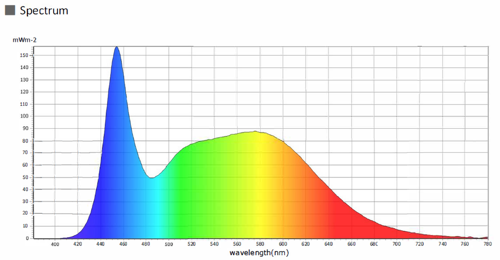 LED Batten light 20W 6500K - Image 5