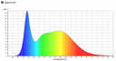 LED Batten light 20W 6500K - Image 5