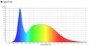 LED Batten light 50W, 6000K Daylight - Image 6