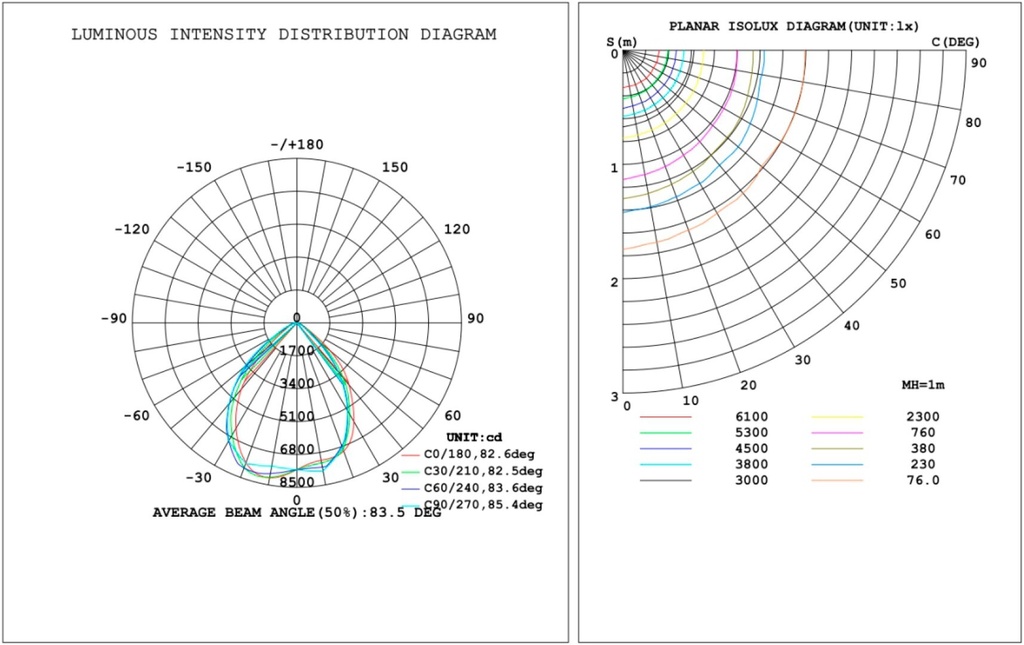 LED DOB UFO High Bay 150W 4000K IP65 - Image 7