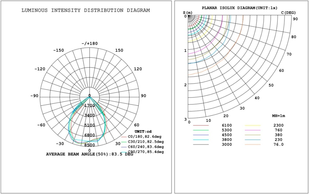 LED DOB UFO High Bay 150W 6000K IP65 - Image 7