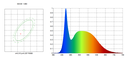 LED luminaire 6500K full spectrum lighting 90cm - Image 5