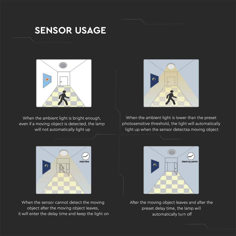 LED Microwave sensor ceiling light 18W 3000K IP44 - Image 3