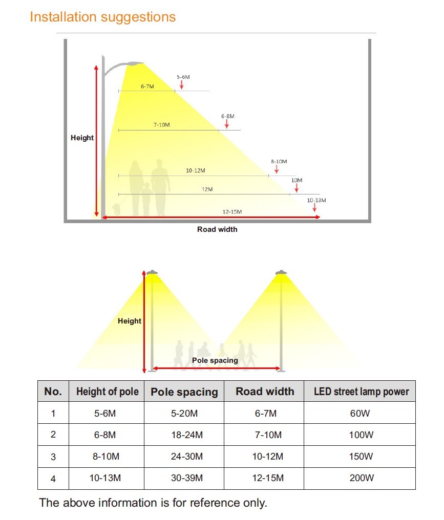 LED Street light 150W 150°x75° 4000K IP66 OSRAM - Image 9