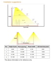 LED Street light 200W 150°x75° 4000K IP66 OSRAM - Image 9