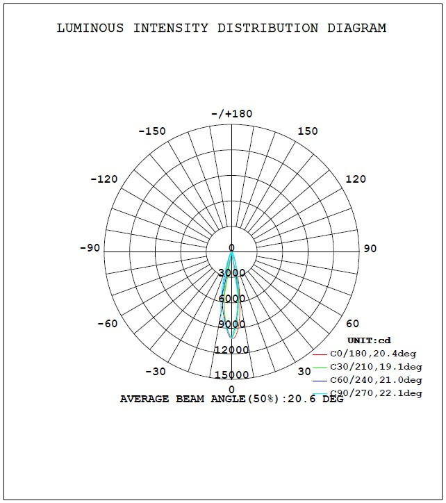 LED Track 20W 3000K 24° White - Image 3
