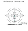 LED Track 20W 3000K 24° White - Image 3