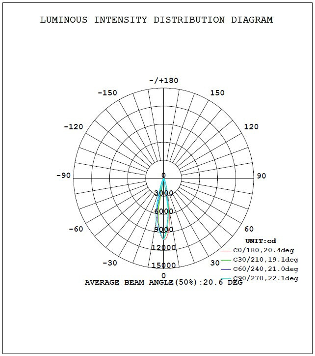 LED Track 20W 4000K 24° White - Image 3