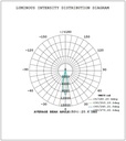 LED Track 20W 4000K 24° White - Image 3