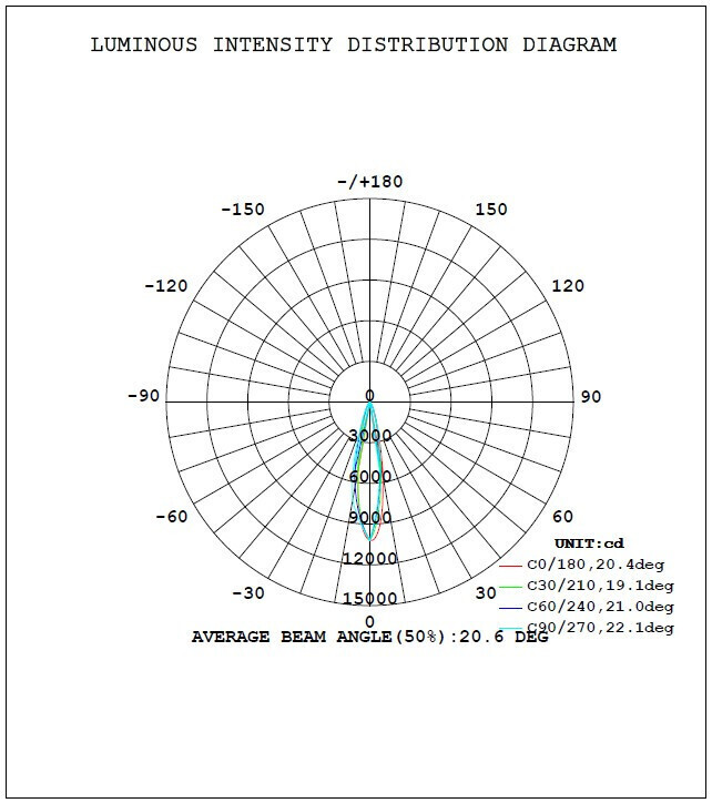 LED Track 30W 4000K 24° Black - Image 4