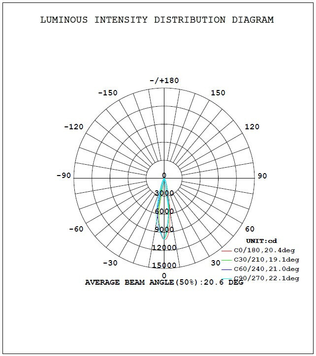 LED Track 30W 4000K 24° White - Image 3