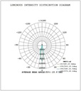 LED Track 30W 4000K 24° White - Image 3