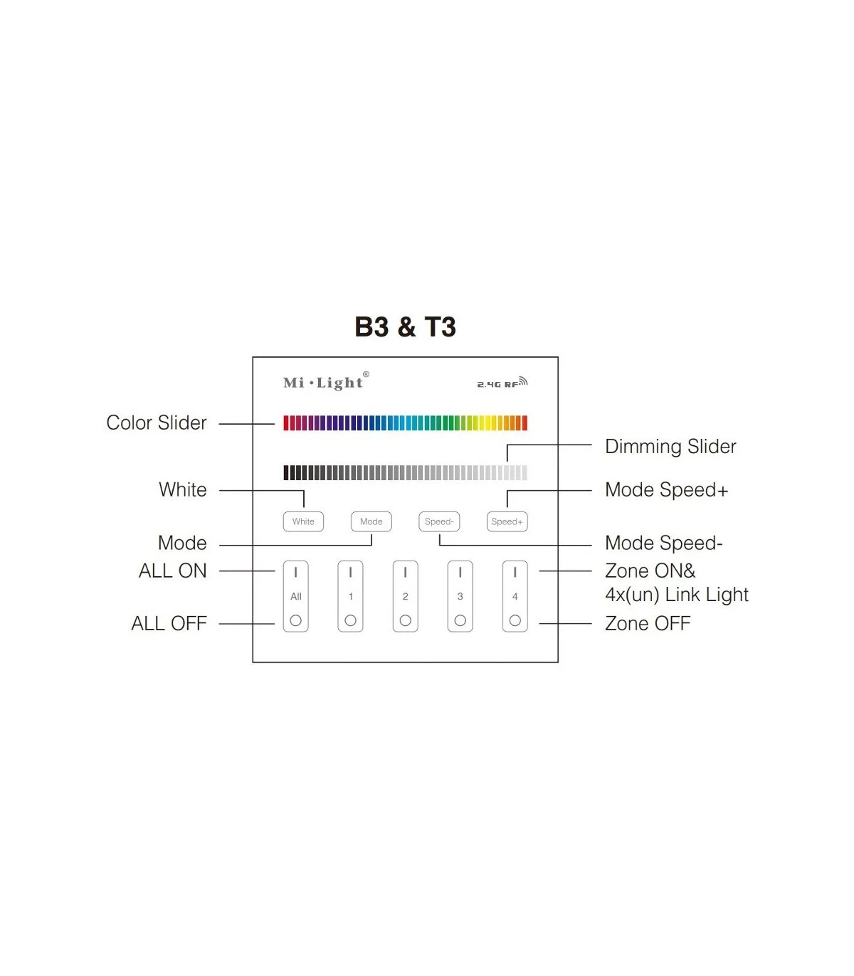 Mi-Light B3-B 4-Zone Panel Remote RGBW (2.4G) - Image 4